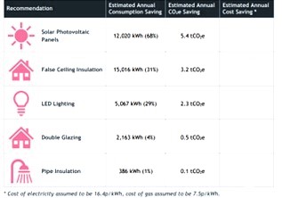 Net Zero Report